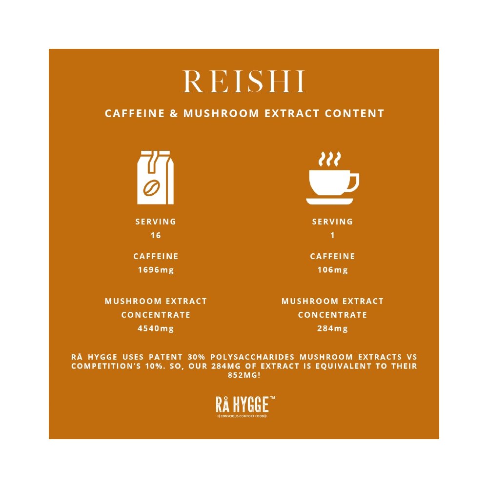 Rå Hygge - Reishi Mushroom Coffee - finest.coffee