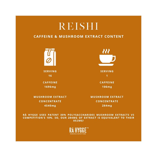 Rå Hygge - Reishi Mushroom Coffee - finest.coffee